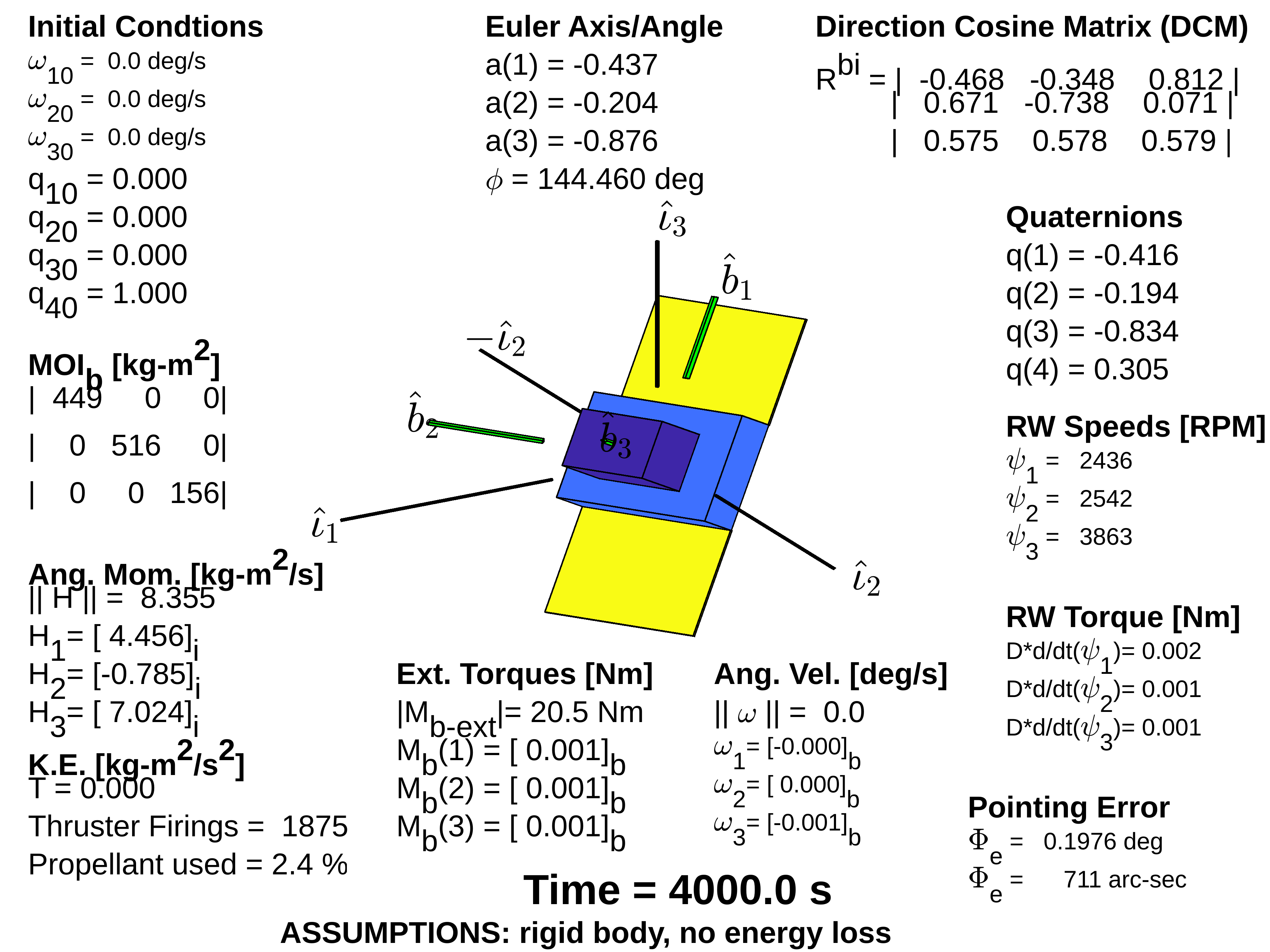 final attitude of satellite with parameters